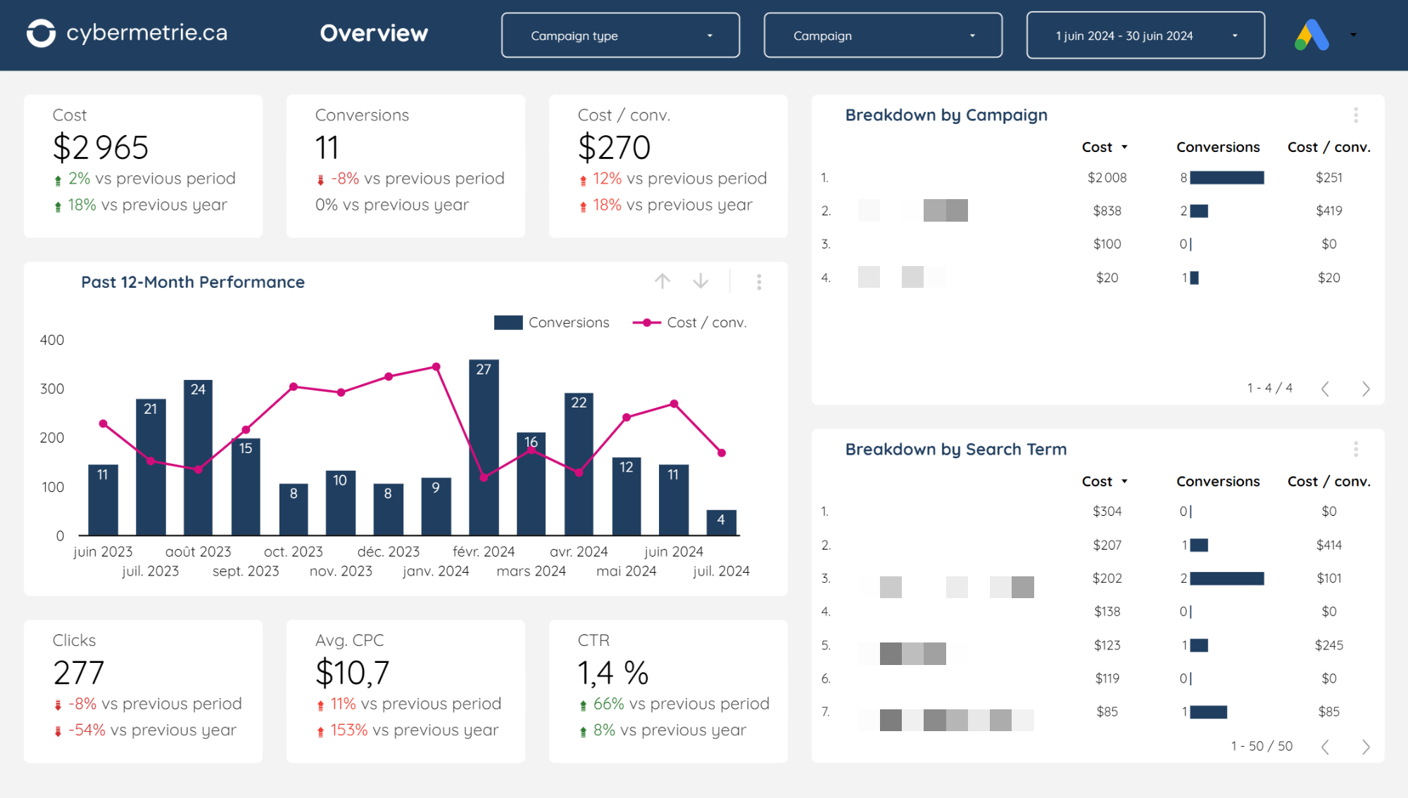 Créer un dashboard Google Ads avec Looker Studio (Google Data Studio ...